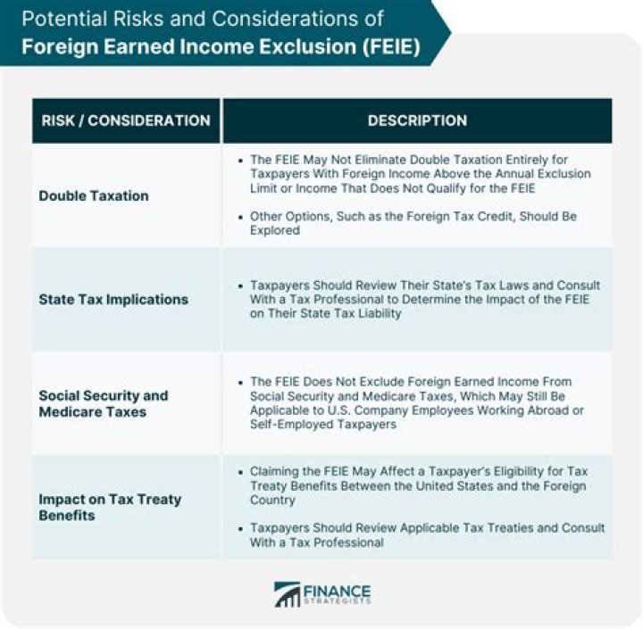 When can you take foreign earned income exclusion?