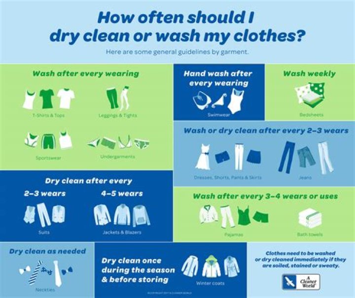 When did dry clean only start?