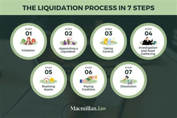 When should you liquidate an IRA?