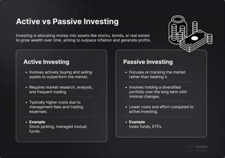 When was passive investing invented?