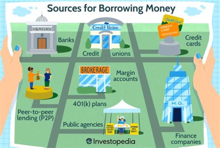 Which is paid on borrowed money?