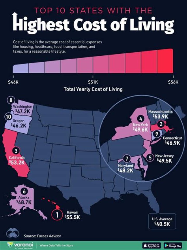 Which state has the highest cost of living?