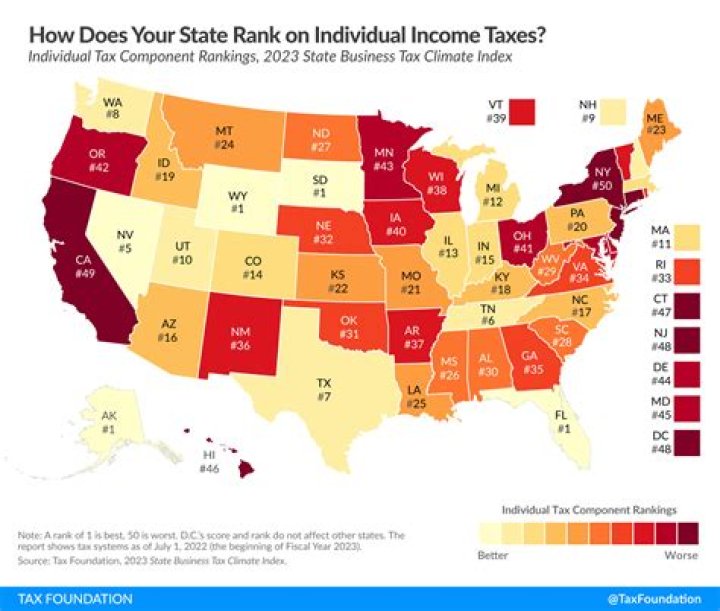 Which states do not pay state taxes?