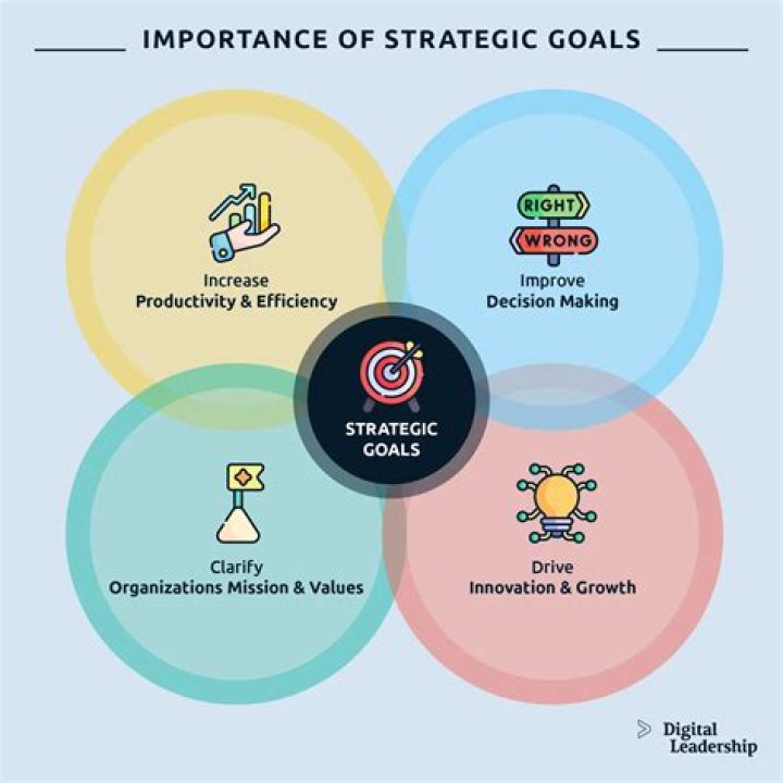 Who are responsible for translating the general goals and plans developed by strategic managers into objectives that are more specific and activities?