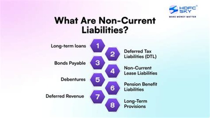Why are liabilities classified as current and non-current?