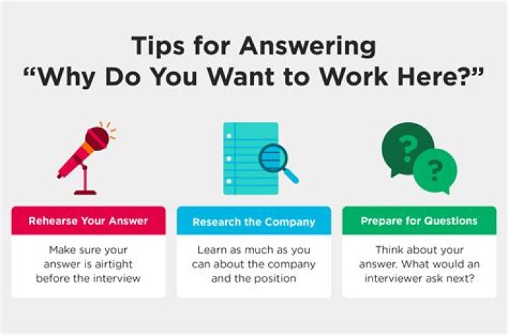 Why do we need business review?