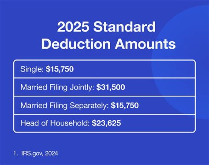 Why is Delaware the most popular for filing corporation status?