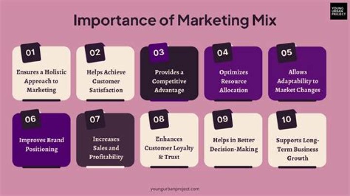 Why marketing mix is important for marketers and how they use marketing mix for their brands?