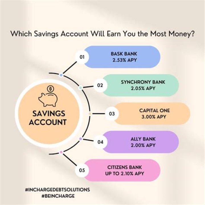 Why may someone choose to put money in a savings account?