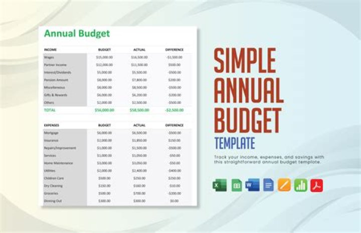 Why should prepare annual budget?
