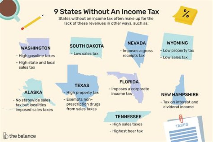 Why would a state tax be rejected?
