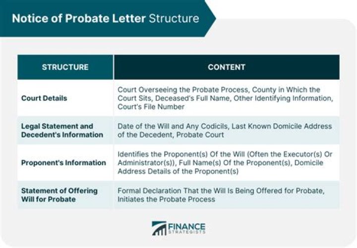 Why would you hire a probate attorney?