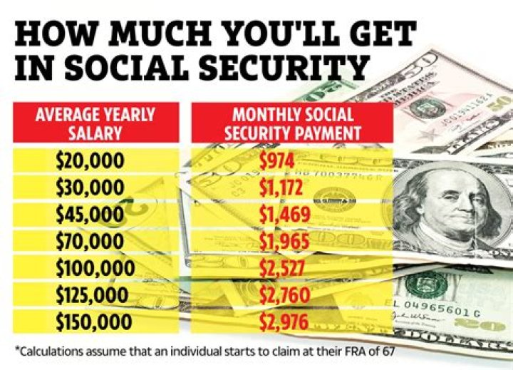 Will Social Security pay me to take care of my mother?